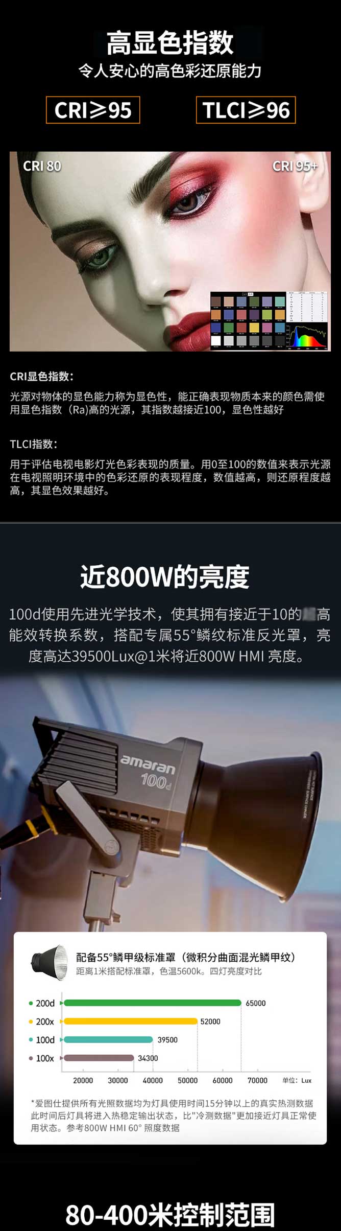 【愛圖仕amaran-100d】愛圖仕（Aputure）amaran-100d-LED補光燈-直播視_01.jpg