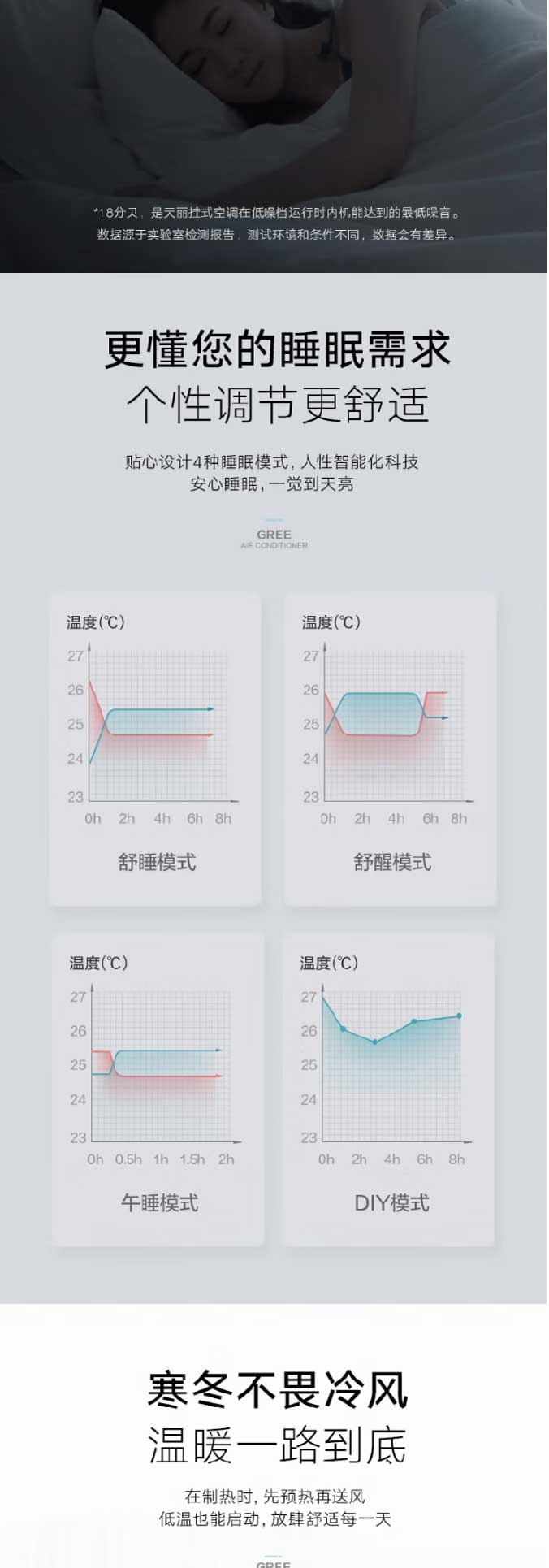 格力（GREE）空調(diào)-空調(diào)-天麗-冷暖兩用-一級(jí)能效-變頻-掛機(jī)-自清潔-臥室空調(diào)掛機(jī)-KFR-35_04.jpg