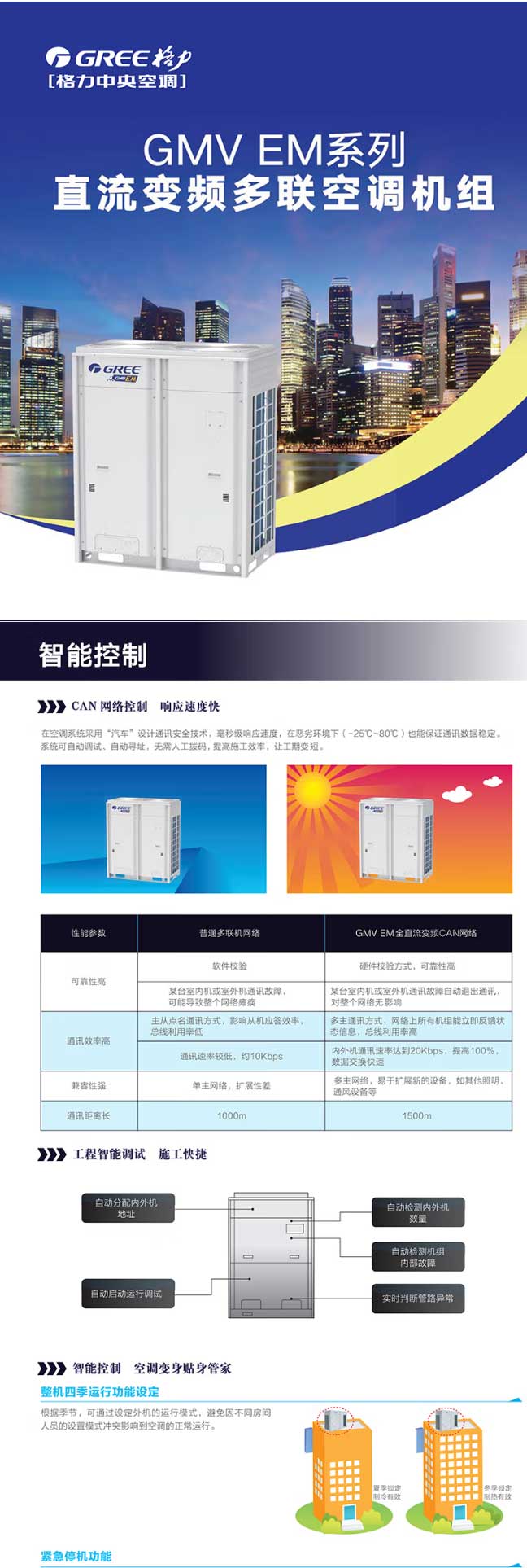 【格力GMV-615WM_A1】格力（GREE）變頻多聯式中央空調商用一拖多大多聯機22匹直流變頻一_01.jpg