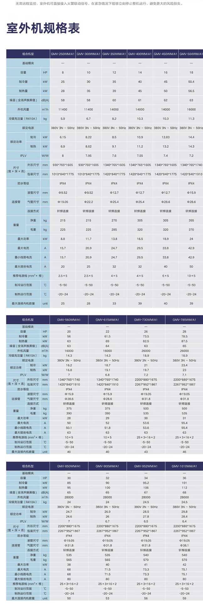 【格力GMV-615WM_A1】格力（GREE）變頻多聯式中央空調商用一拖多大多聯機22匹直流變頻一_02.jpg
